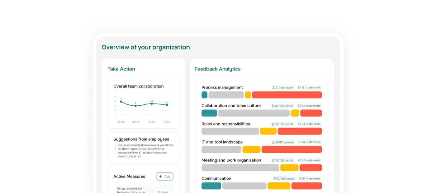 Moodtalk-Übersicht: Take-Action-Bereich und Feedback-Analytics über die ganze Organisation.