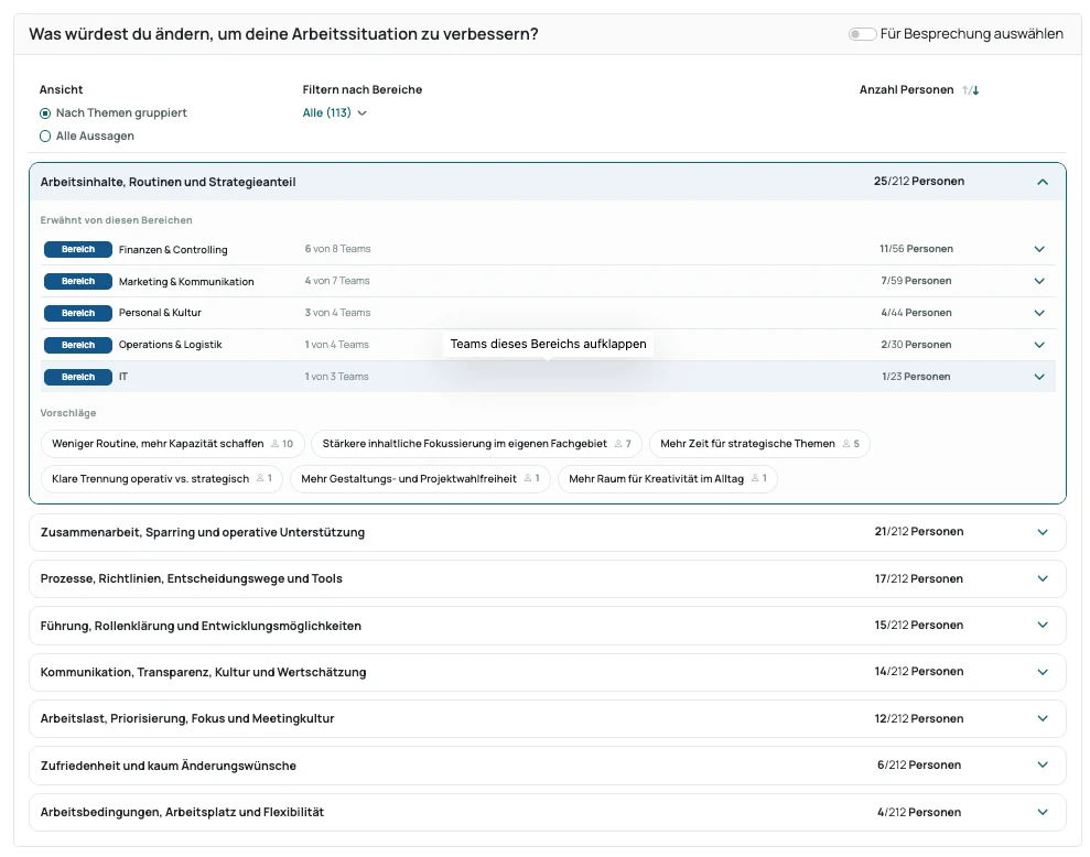 Frage nach Verbesserungsvorschlägen: die Aussagen sind in Themen-Cluster gruppiert. Das geöffnete Cluster zeigt, welche Bereiche es genannt haben und welche konkreten Vorschläge dahinterstehen.