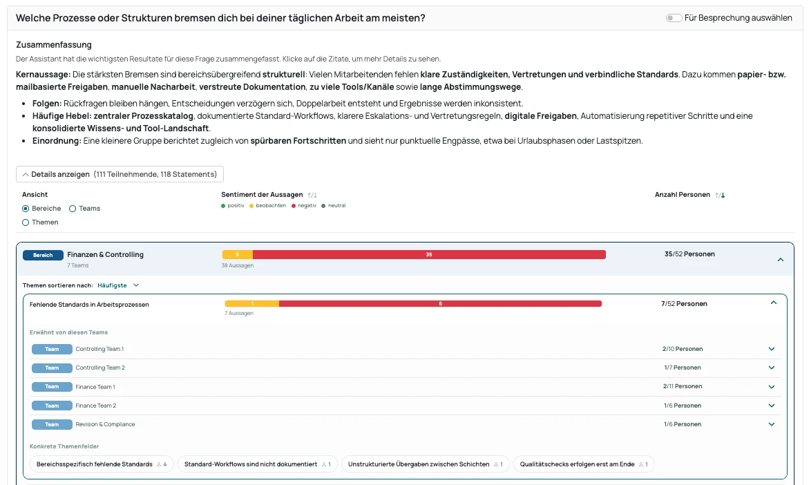 Offene Textfrage: oben die Zusammenfassung des Assistenten mit Kernaussage, Folgen und Hebeln, darunter die Auswertung nach Bereichen mit dem Sentiment der Aussagen, den Themen je Bereich und den Teams, die ein Thema genannt haben.