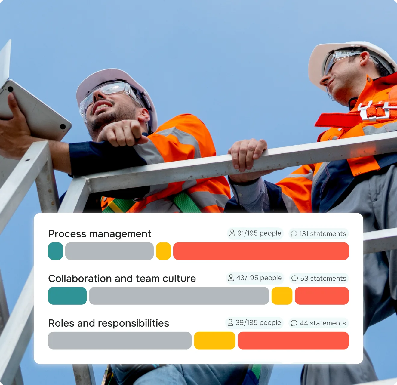Technik-Team einer Energieanlage; eingeblendet eine Moodtalk-Befragungskarte.